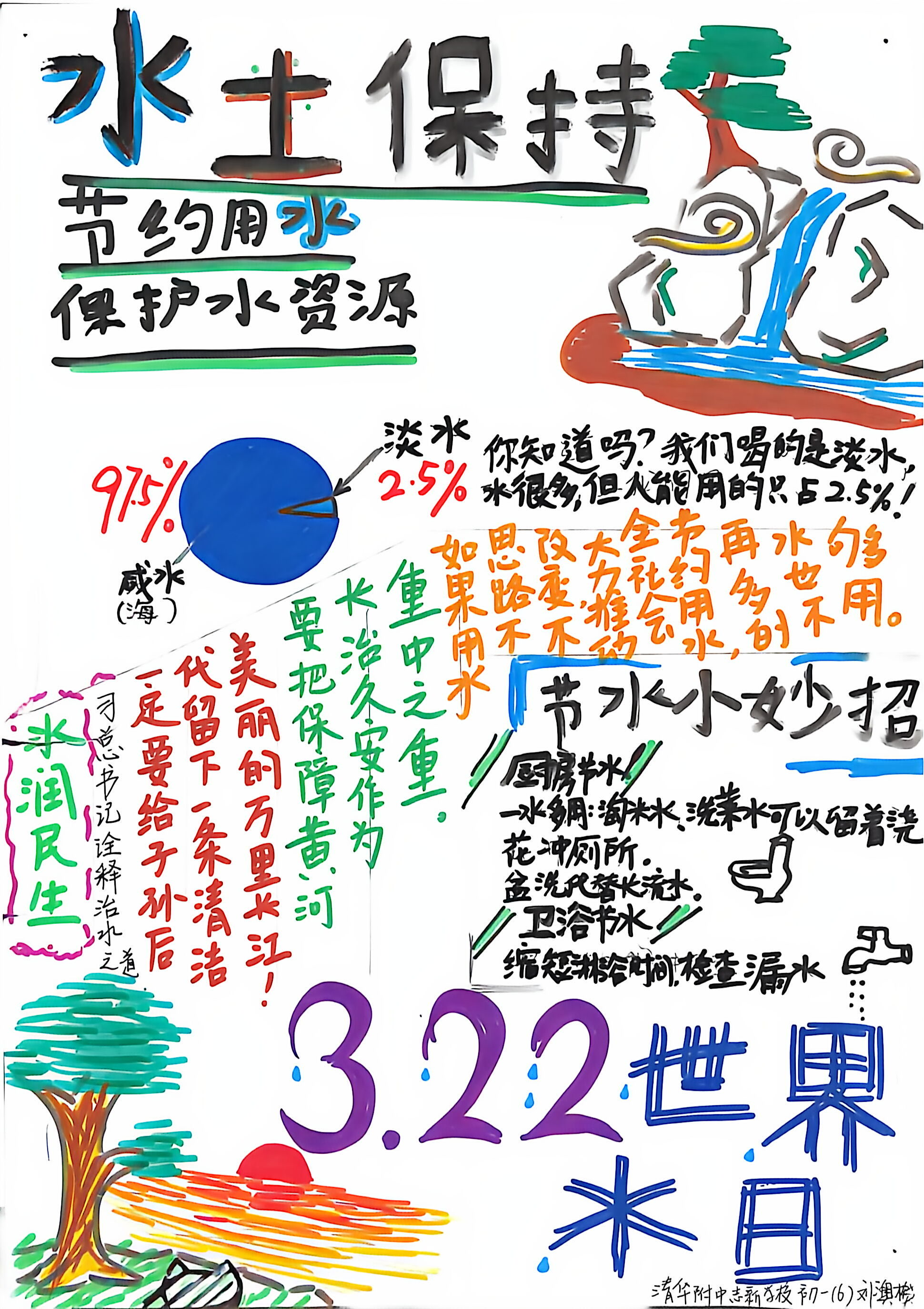 水土保持，利国利民-刘澳樊.jpg